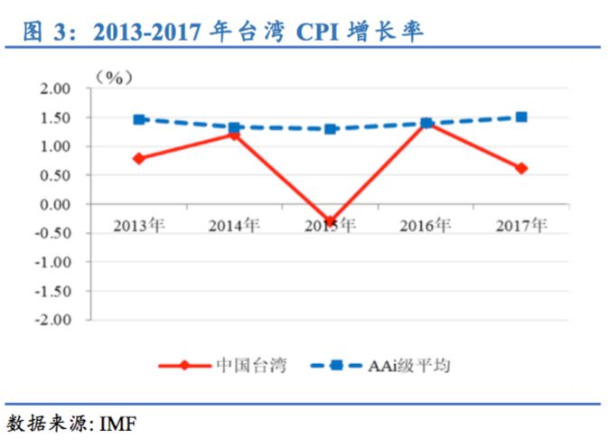 2017年台湾人口_台湾人口密度图