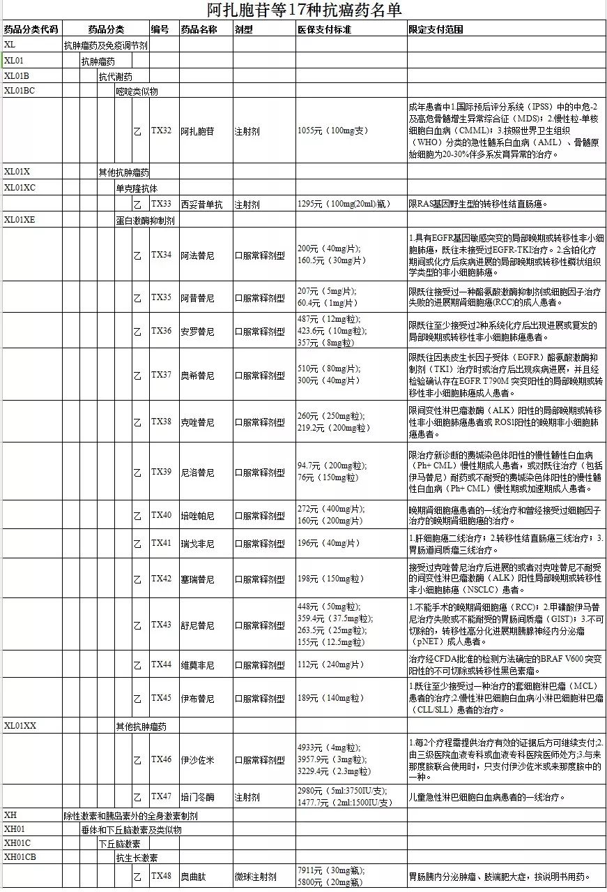 售房不再纳入国家Gdp(2)