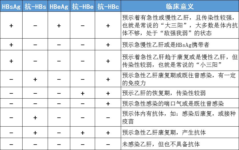 全球一半肝癌患者都在中国!甲肝,乙肝,丙肝……怎么防治?