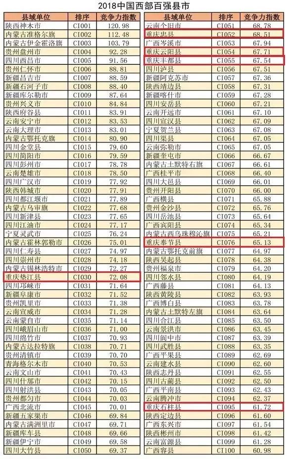 重庆人口户籍查询系统_重庆户口转入指南