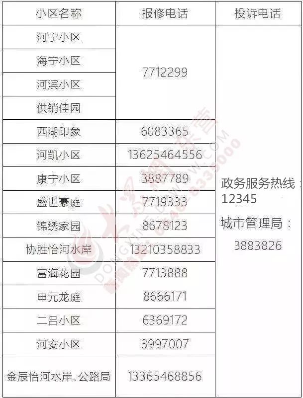 东营2018经济总量_东营港经济开发区图片(3)