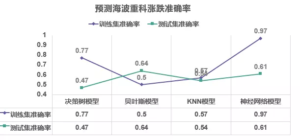 AR模型预测GDP的变量设定_AR模型建立后如何预测