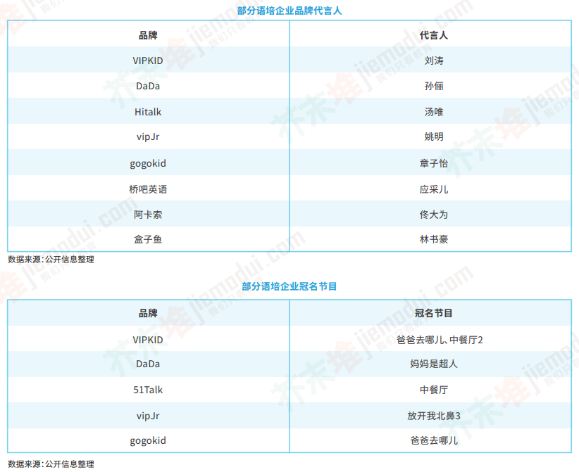 【报告】2018教育行业蓝皮书：红海语培，竞逐升温