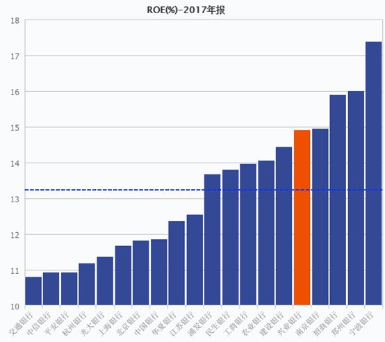 兴业银行占鼓楼区gdp_兴业银行VS民生银行,价值大起底(2)