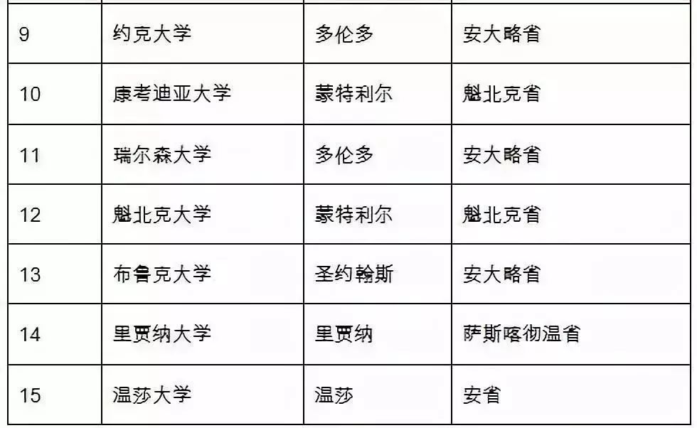 我想规划自己gdp_如何创建疫情下的财务保护伞 下(3)