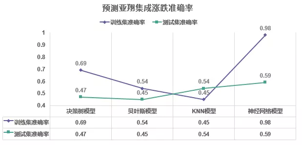 AR模型预测GDP的变量设定_AR模型建立后如何预测