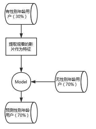 干货请收好 终于有人把用户画像的流程 方法讲明白了 标签