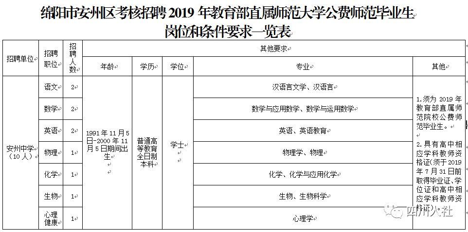 绵阳市安州区人口和GDP_绵阳市安州区地图(3)