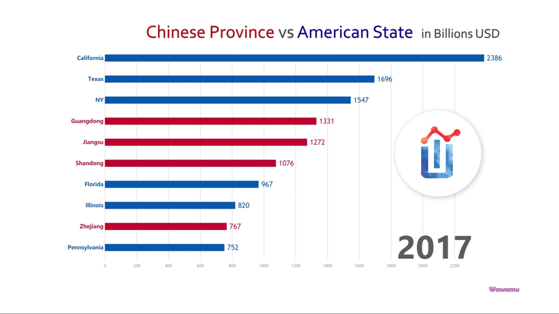 中国城市gdp对比美国城市_中国GDP前8名城市对比美国城市的发现