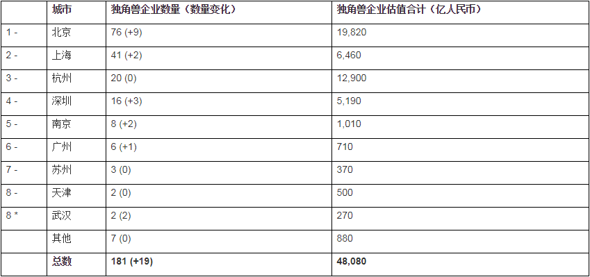 苏州经济总量全国排名第几位_苏州园林(2)