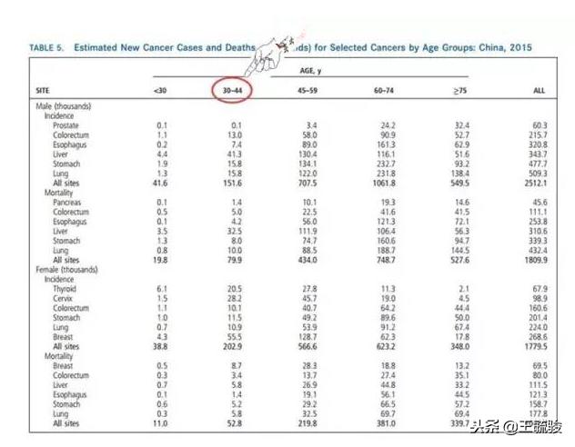 人口死因统计_中国最新人口数据统计(2)