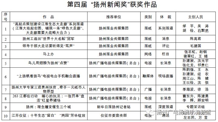 李王张刘陈人口占比(3)