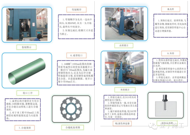 CDMA设备与管件液压成形技术缺点