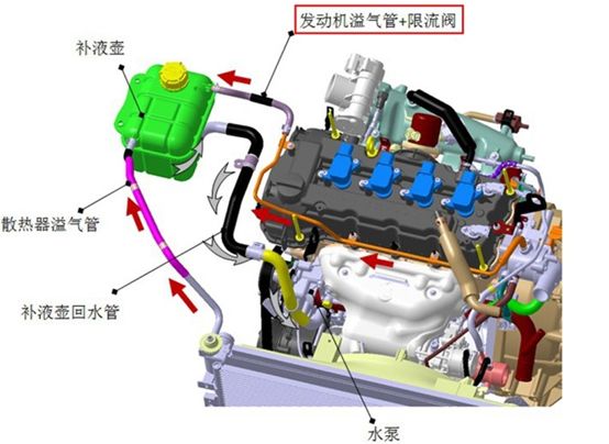 汽车 正文  除了不让冷却液分散到暖风水箱中,还在另一个会影响冷却液