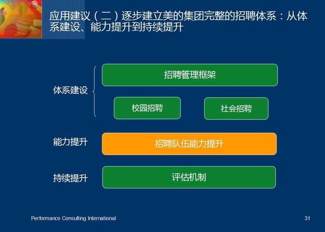 检测招聘网_网络招聘3.0时代来临 中国HR和求职者的希望(4)