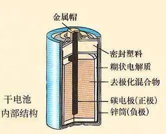 【保护环境在行动】干电池可以手动充电增寿命!本期趣闻,了解下!