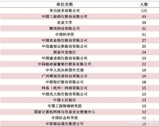 北京人口大学生本科生比例是多少_人口普查(3)