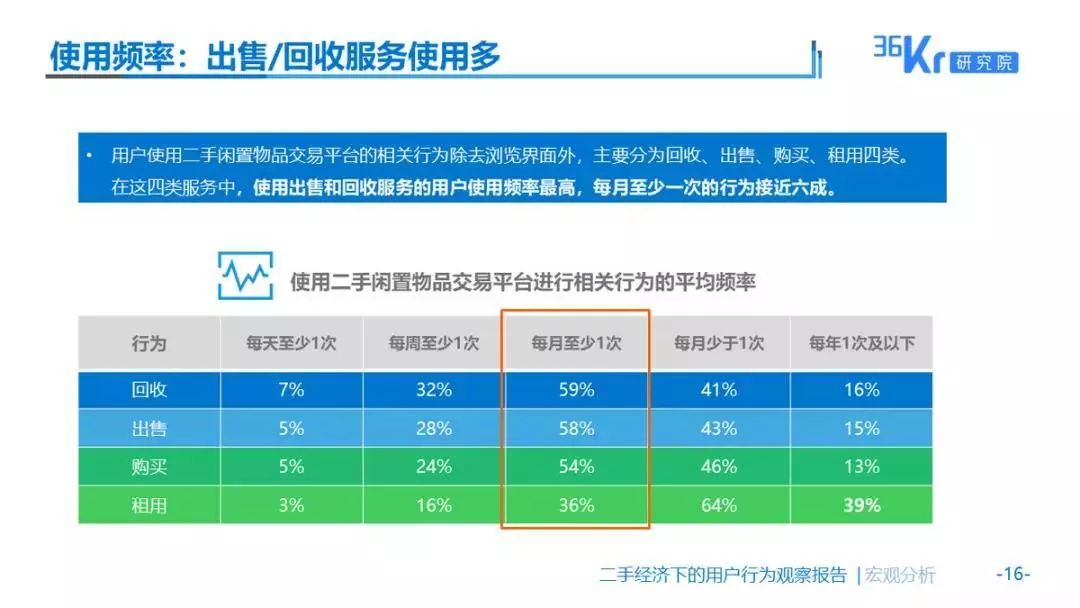 个人闲置物品交易平台，实现资源再利用与经济双赢的桥梁