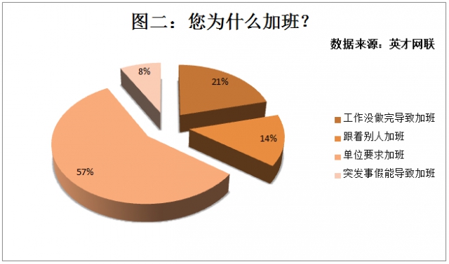 人口调查是()的一项经常性工作_经常性失踪人口