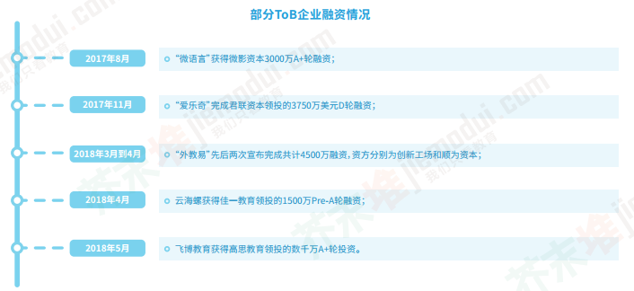 【报告】2018教育行业蓝皮书：红海语培，竞逐升温