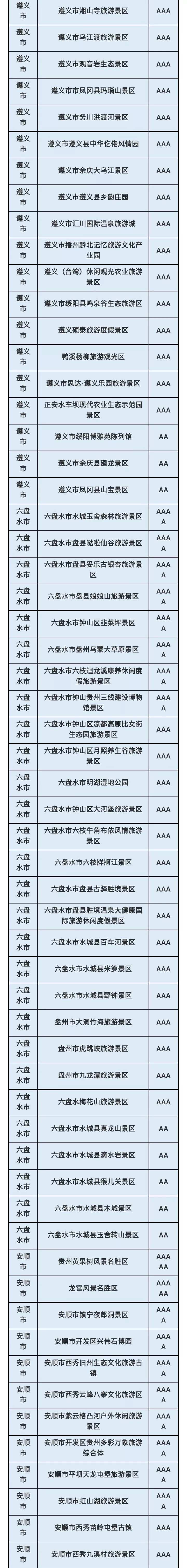 下月起广西人到贵州玩a级景点统统半价!_景区