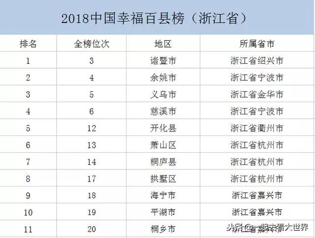 全国人口教育水平排名第几_蕉岭人口排名第几(2)