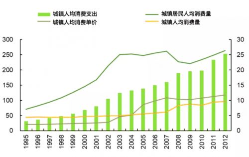 乳业gdp_德州光明乳业车间图片(2)