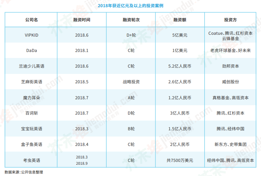 【报告】2018教育行业蓝皮书：红海语培，竞逐升温