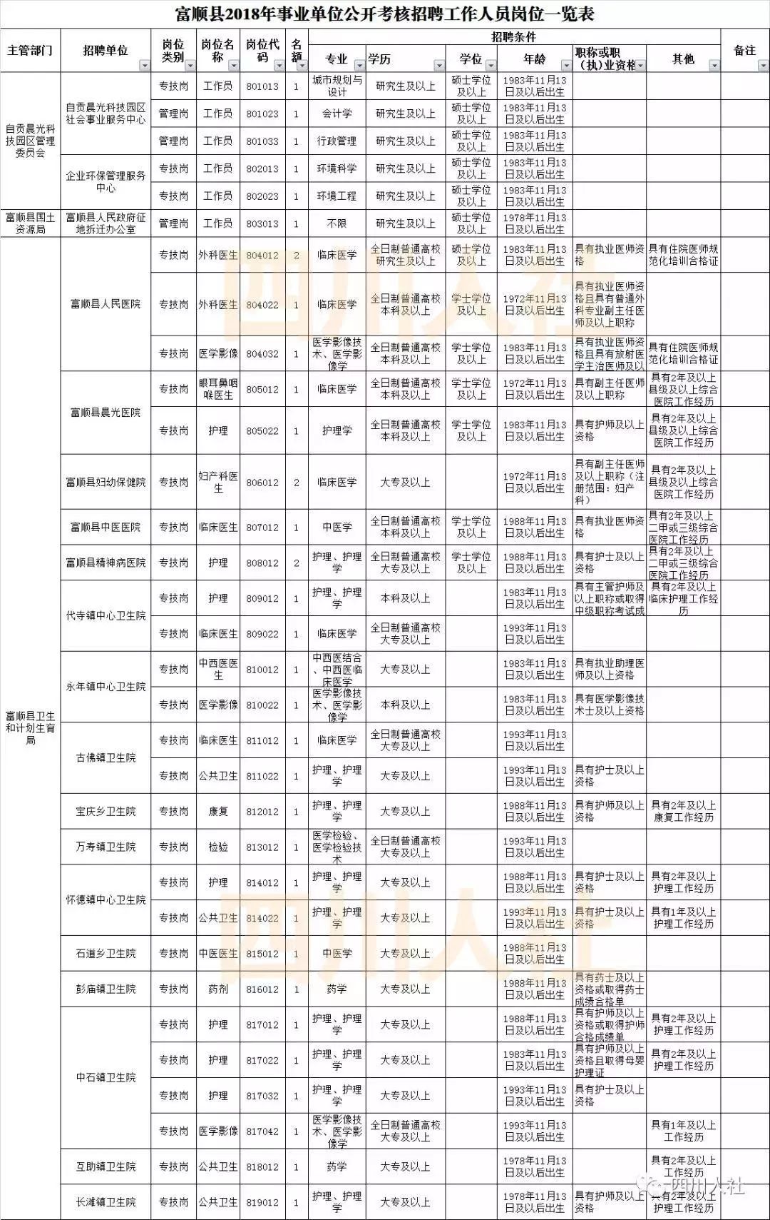 富世镇人口_富世镇地图 富世镇卫星地图 富世镇高清航拍地图(3)