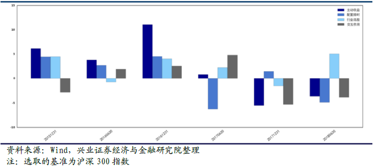 基金经理揭秘系列之二十四：博时基金王俊