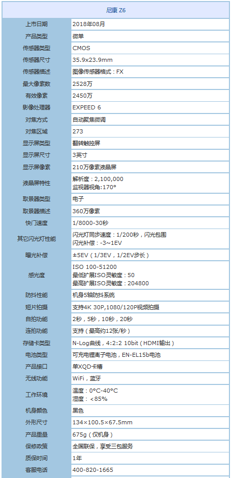 一襲華麗的轉身，尼康Z6開箱鑒賞 科技 第1張