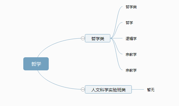 经济学