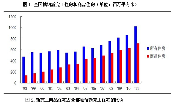 bsport体育房地产开发项目商业计划书模板(图2)