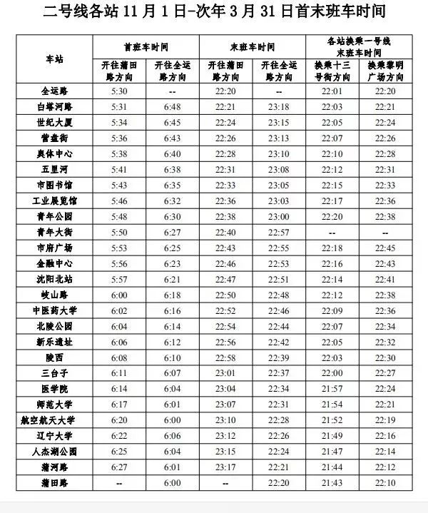 沈阳地铁有大大大大大变!附最新最全首末班时间表,沿线景点!