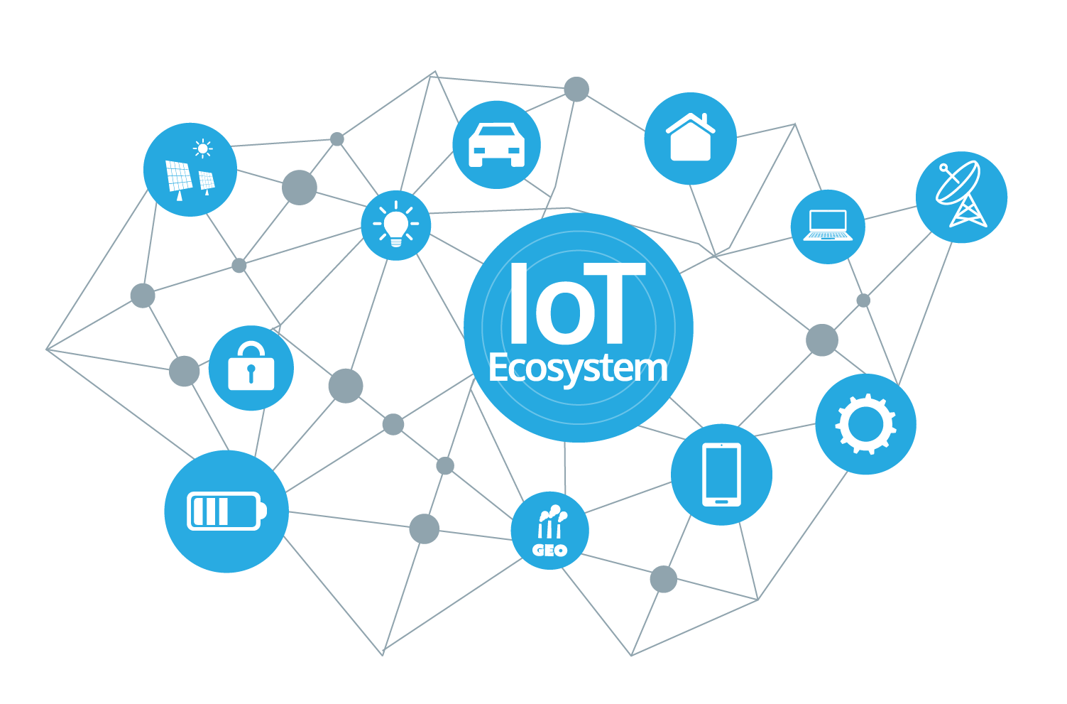 正如 iot(物联网)名字所指,倘若能让实体商品拥有联网能力,基于这些