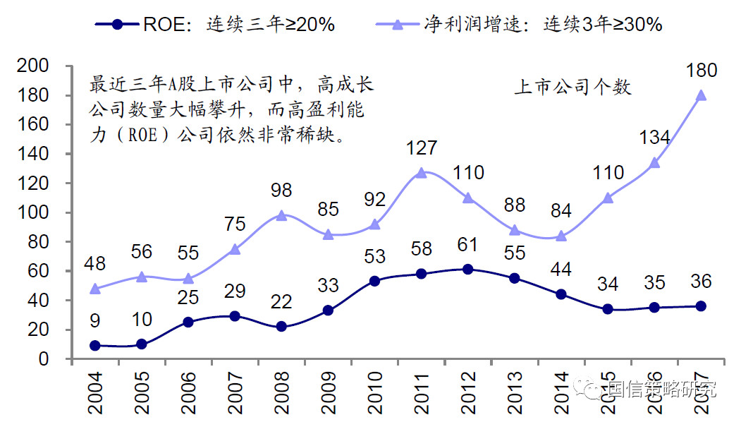 中国股市市值占经济总量_中美股市市值对比