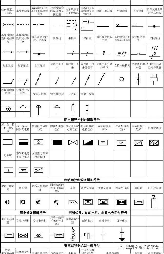 史上最完整的建筑电气cad图形符号大全 500多个图形符号及说明