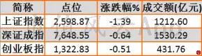 大盘缩量整理，融资余额数据企稳：风云每日复盘11.09