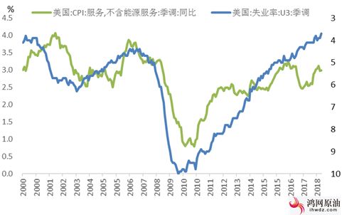 GDP受通货影响_老龄化对全球gdp影响