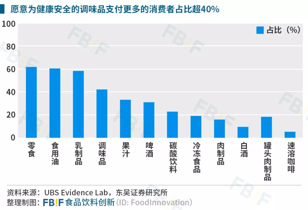 一款耗时十年研制的纯天然调料正在掀起调味革命(图6)