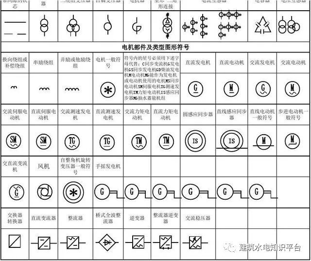 史上最完整的建筑电气cad图形符号大全 500多个图形符号及说明