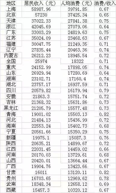 全国经济总量排前十的省份_中国省份地图(3)