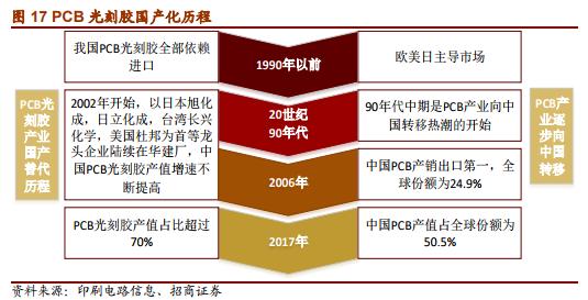 功夫研报｜海参半年暴涨一倍，农民哭了，这家公司要笑了