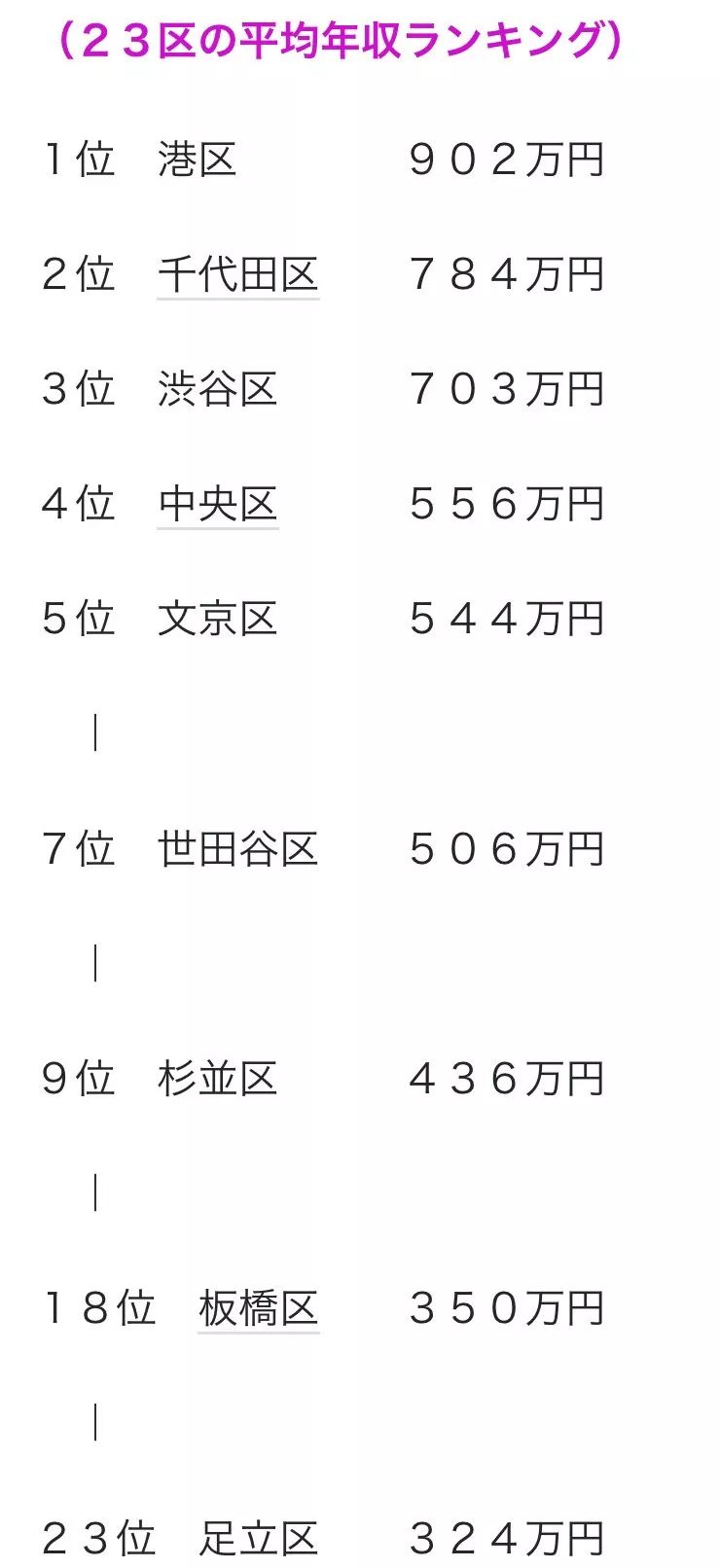 荒川区人口_荒川之主(2)