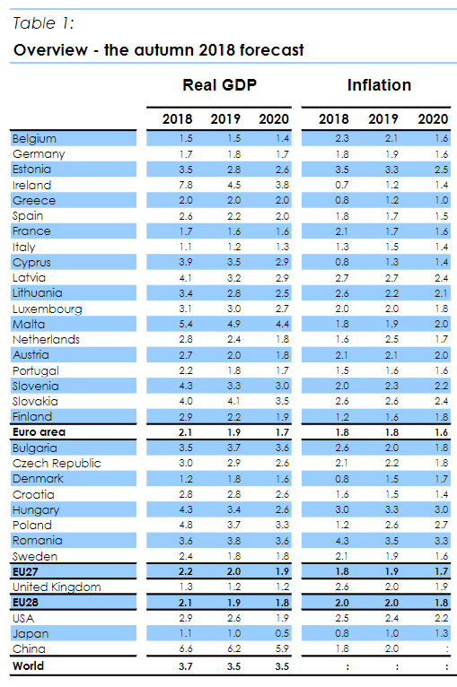 2020中国GDP和欧盟_2020欧盟上半年gdp