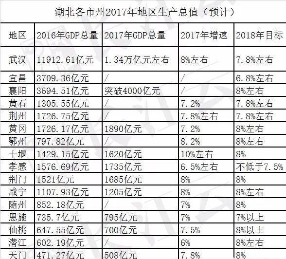 广东各州gdp_贵阳 双第一 2020年贵州各市州GDP出炉