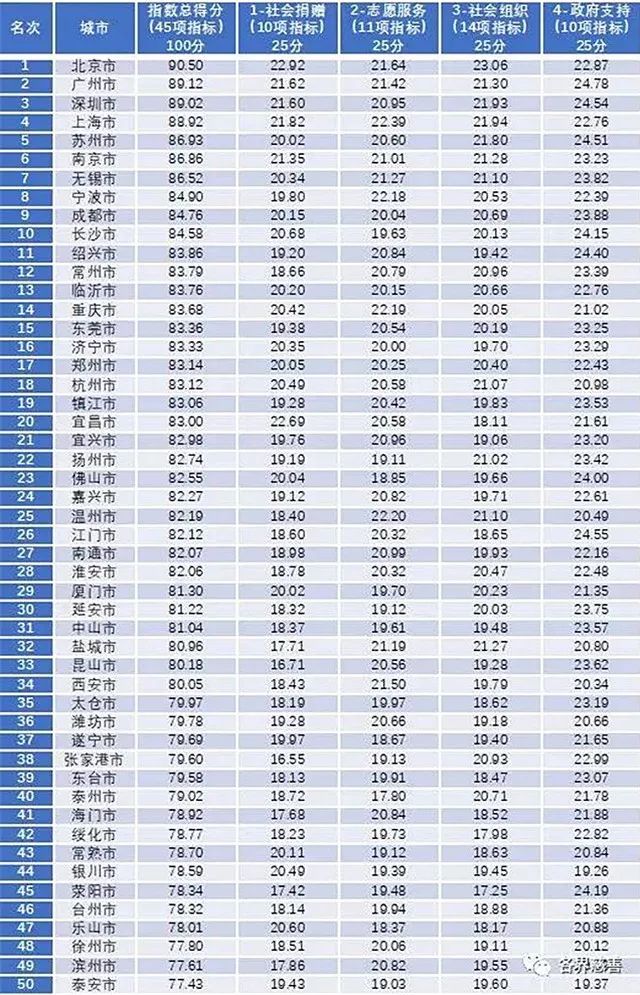 中国221年的gdp是多少_中国12城市GDP跻身 万亿俱乐部 南京青岛首入驻(3)