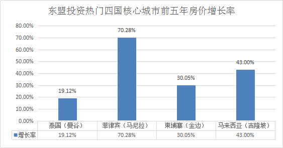 东盟10国gdp总和多少_表情 注意到没有 中国GDP已接近东盟10国总和的5倍,那人均呢 天天快报 表情(2)