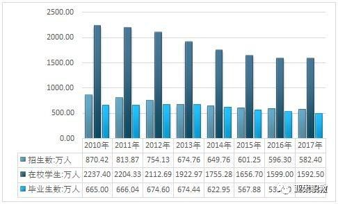 教育有利于人口数量的什么提高_安全教育手抄报