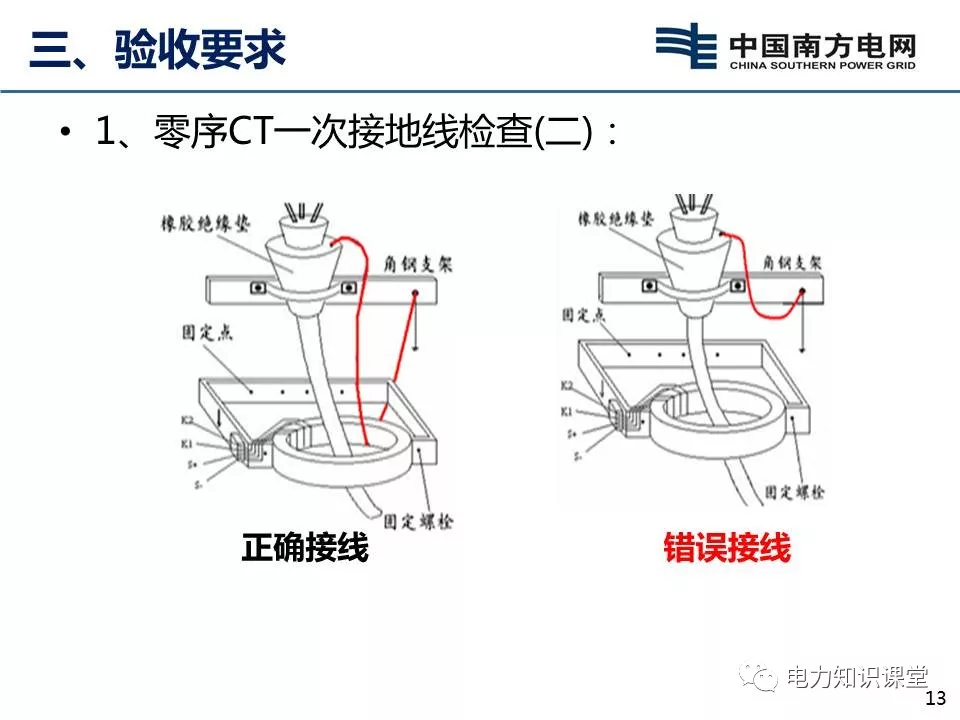 10kv零序ct验收规范